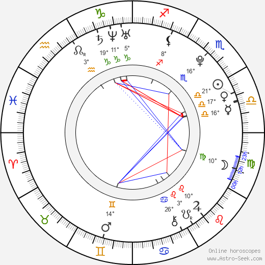 Jeon Ji-Yoon birth chart, biography, wikipedia 2024, 2025