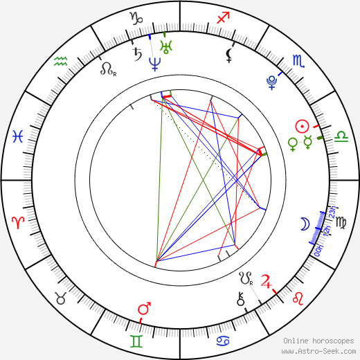 Jeon Ji-Yoon birth chart, Jeon Ji-Yoon astro natal horoscope, astrology