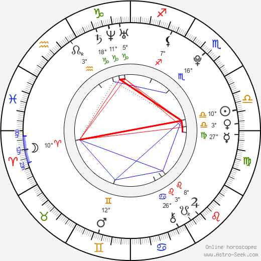 Jessie Barthel birth chart, biography, wikipedia 2023, 2024