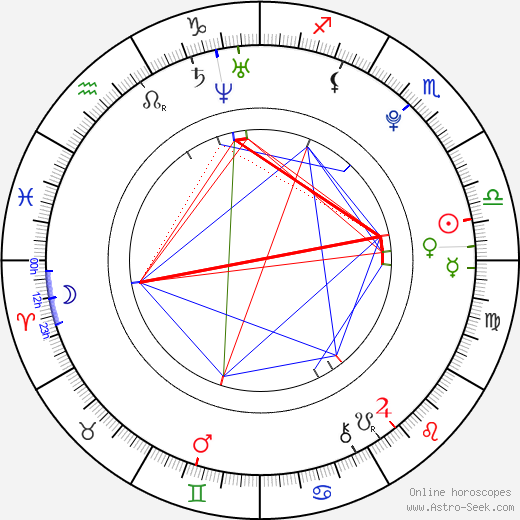 Jessie Barthel birth chart, Jessie Barthel astro natal horoscope, astrology