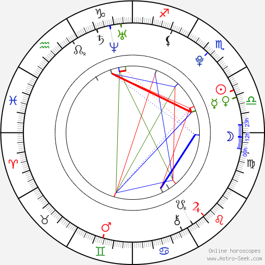 Jóhanna Guðrún Jónsdóttir birth chart, Jóhanna Guðrún Jónsdóttir astro natal horoscope, astrology