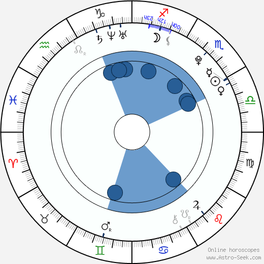 Jonathan Lipnicki wikipedia, biography, birth chart, instagram Jonathan Lipnicki wikipedia, horoscope, astrology, instagram