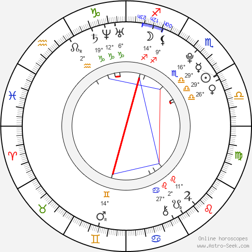 Jonathan Lipnicki birth chart, biography, wikipedia 2024, 2025