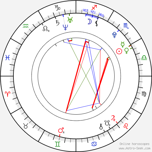 Jonathan Lipnicki birth chart, Jonathan Lipnicki astro natal horoscope, astrology