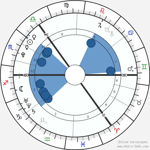 Kevin Allan Hasell wikipedia, horoscope, astrology, instagram
