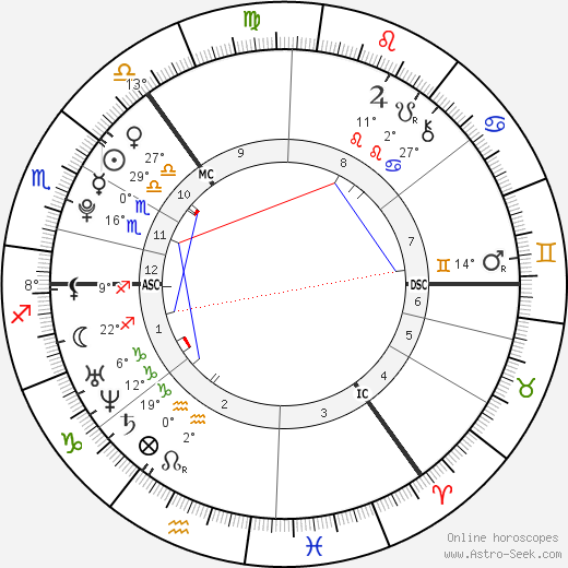 Kevin Allan Hasell birth chart, biography, wikipedia 2024, 2025