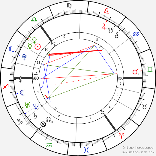 Kevin Allan Hasell birth chart, Kevin Allan Hasell astro natal horoscope, astrology