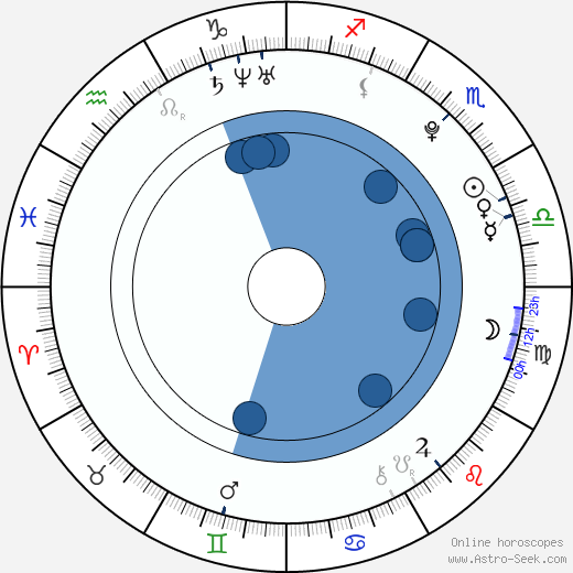 Kiko Mizuhara wikipedia, biography, birth chart, instagram Kiko Mizuhara wikipedia, horoscope, astrology, instagram