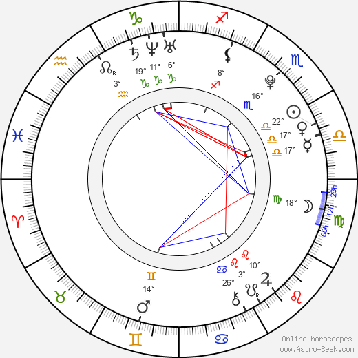 Kiko Mizuhara birth chart, biography, wikipedia 2024, 2025