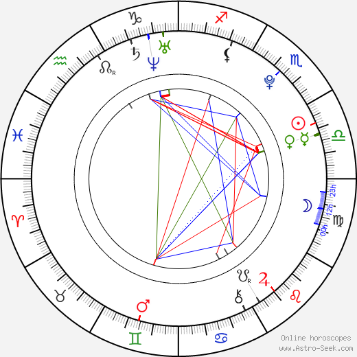 Adam Levine Birth Chart