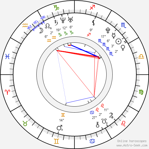 Kim Kon birth chart, biography, wikipedia 2023, 2024