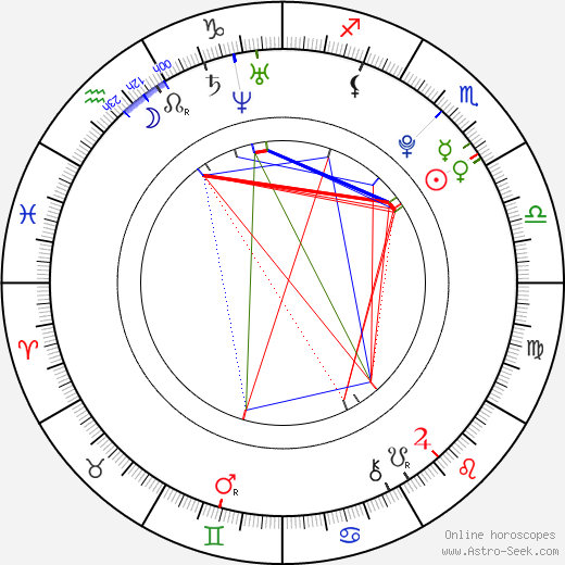 Kim Kon birth chart, Kim Kon astro natal horoscope, astrology