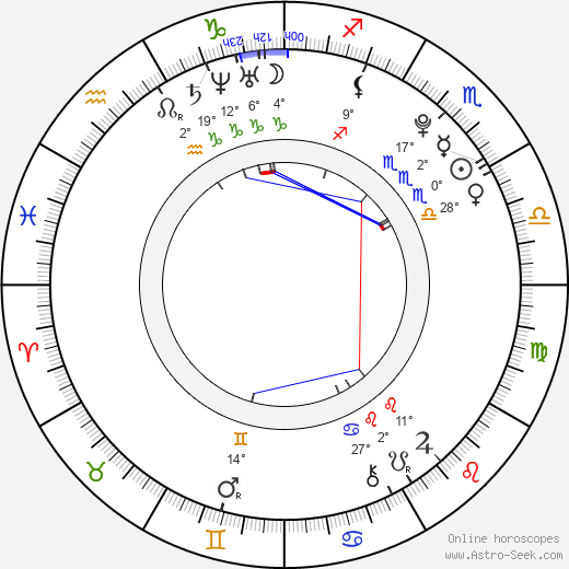 Kirby Bliss Blanton birth chart, biography, wikipedia 2024, 2025