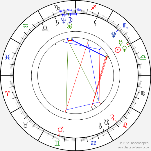 Kirby Bliss Blanton birth chart, Kirby Bliss Blanton astro natal horoscope, astrology