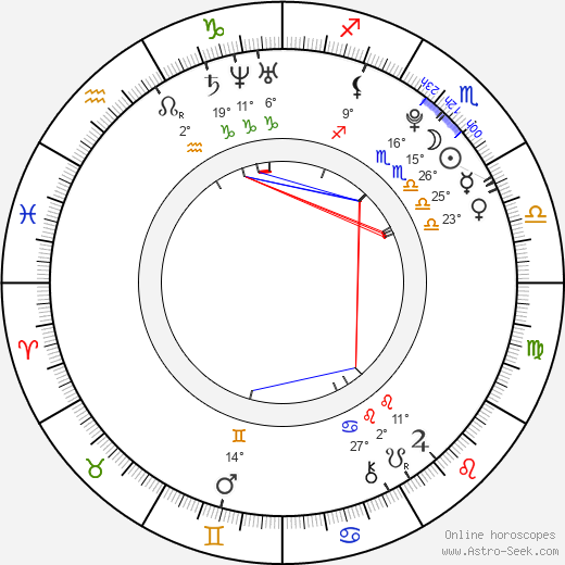 Ksenia Doronina birth chart, biography, wikipedia 2024, 2025