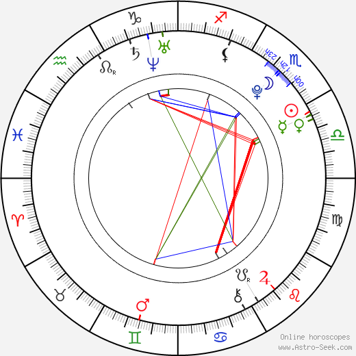 Ksenia Doronina birth chart, Ksenia Doronina astro natal horoscope, astrology