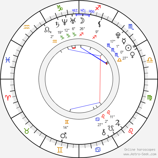 Matt Angel birth chart, biography, wikipedia 2024, 2025
