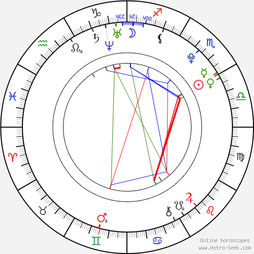Matt Angel birth chart, Matt Angel astro natal horoscope, astrology