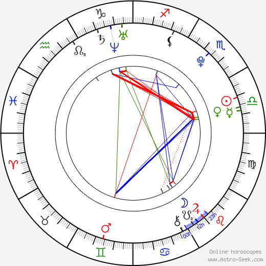 Melodia Ruiz Gutierrez birth chart, Melodia Ruiz Gutierrez astro natal horoscope, astrology