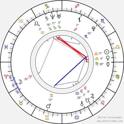 Myles Jeffrey birth chart, biography, wikipedia 2024, 2025