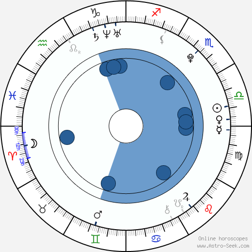 Nela Pocisková wikipedia, biography, birth chart, instagram Nela Pocisková wikipedia, horoscope, astrology, instagram