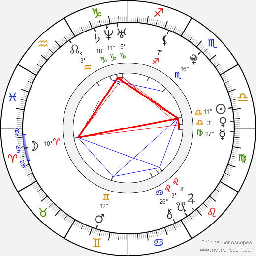 Nela Pocisková birth chart, biography, wikipedia 2024, 2025