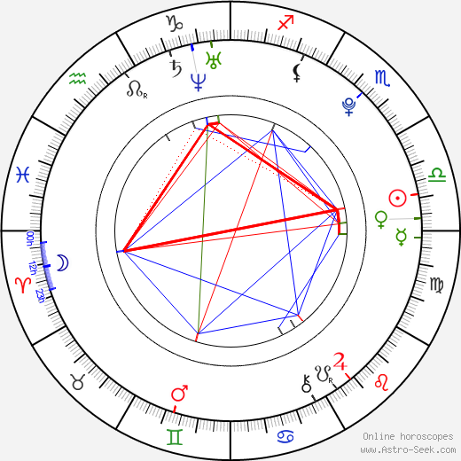 Nela Pocisková birth chart, Nela Pocisková astro natal horoscope, astrology