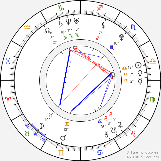 Park Sang Hyun birth chart, biography, wikipedia 2024, 2025