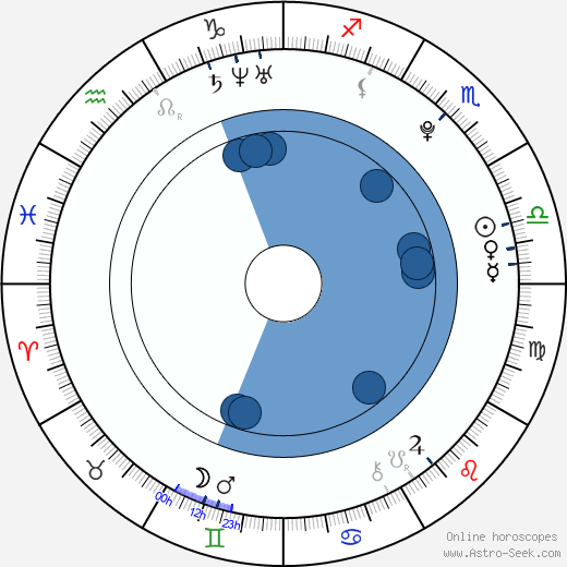 Penh Socheata horoscope, astrology, sign, zodiac, date of birth, instagram