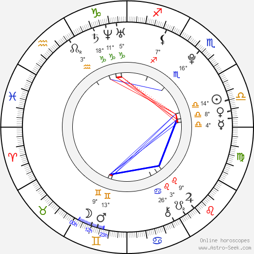 Penh Socheata birth chart, biography, wikipedia 2024, 2025