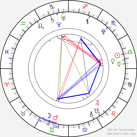 Penh Socheata birth chart, Penh Socheata astro natal horoscope, astrology