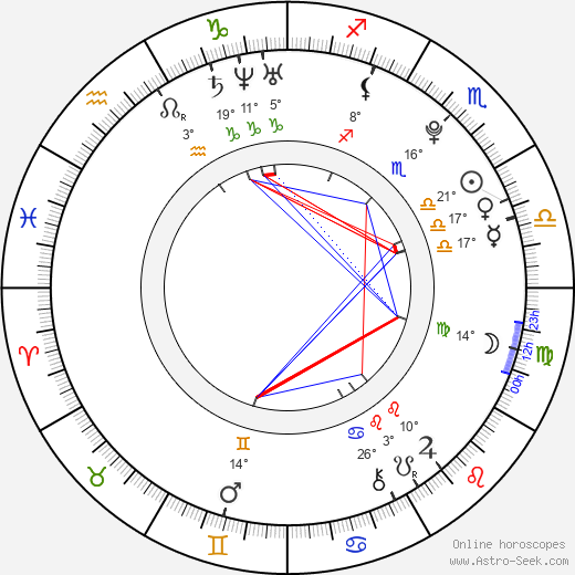 Radovan Tiller birth chart, biography, wikipedia 2024, 2025