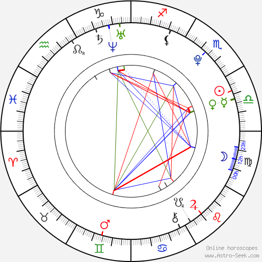 Radovan Tiller birth chart, Radovan Tiller astro natal horoscope, astrology