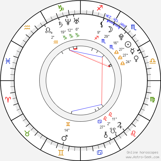 Ricky Rubio birth chart, biography, wikipedia 2024, 2025