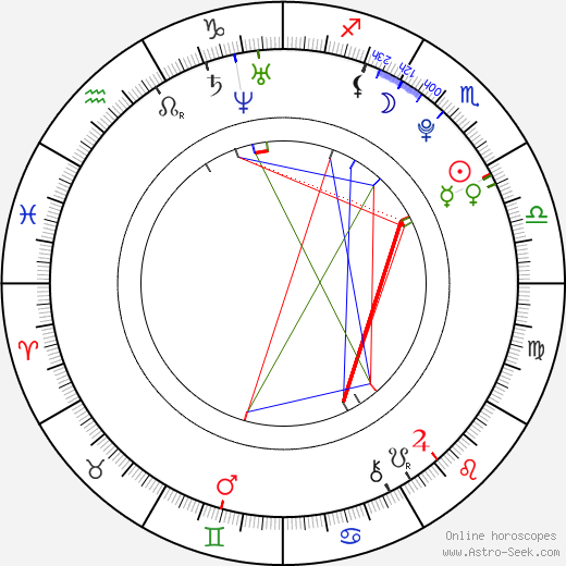 Ricky Rubio birth chart, Ricky Rubio astro natal horoscope, astrology