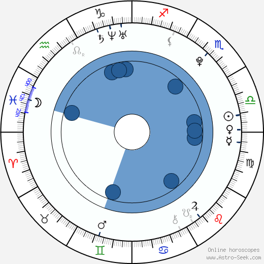 Samantha Barks horoscope, astrology, sign, zodiac, date of birth, instagram