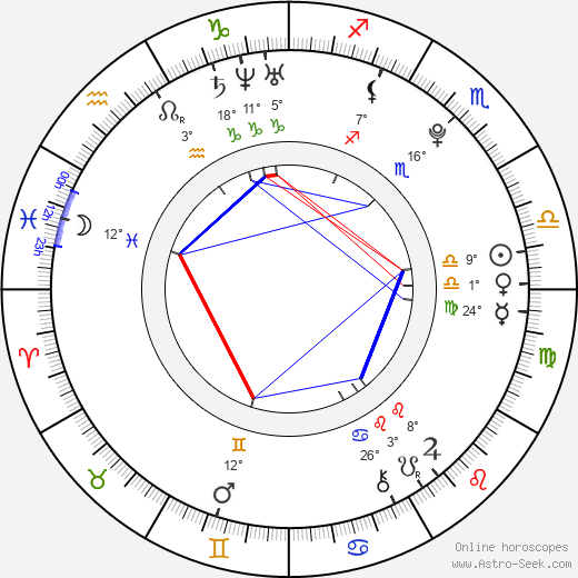 Samantha Barks birth chart, biography, wikipedia 2024, 2025