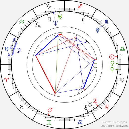 Samantha Barks birth chart, Samantha Barks astro natal horoscope, astrology