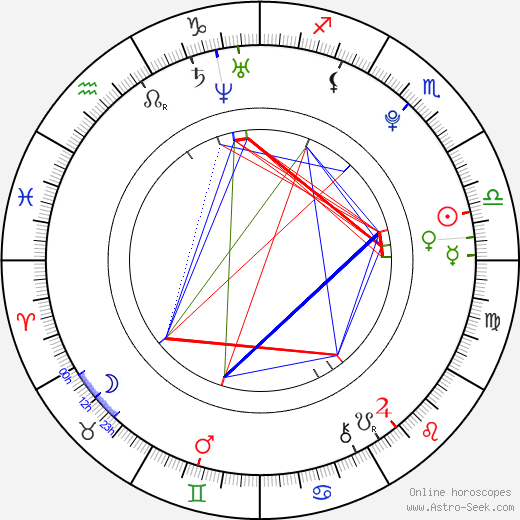 Scarlett Byrne birth chart, Scarlett Byrne astro natal horoscope, astrology