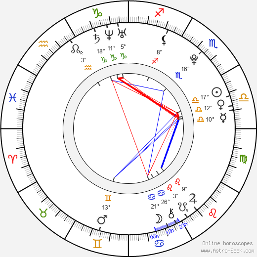 Severin Kiefer birth chart, biography, wikipedia 2023, 2024