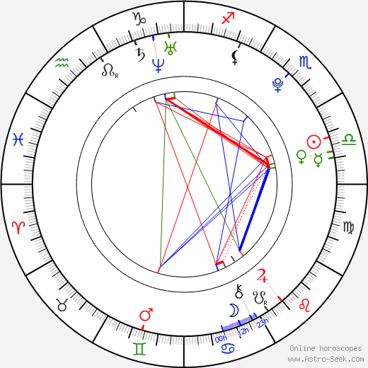 Severin Kiefer birth chart, Severin Kiefer astro natal horoscope, astrology