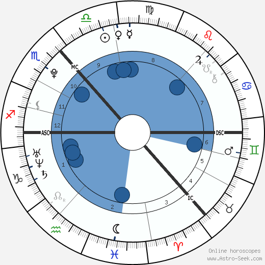 Sophie Jane Lockwood North wikipedia, biography, birth chart, instagram Sophie Jane Lockwood North wikipedia, horoscope, astrology, instagram