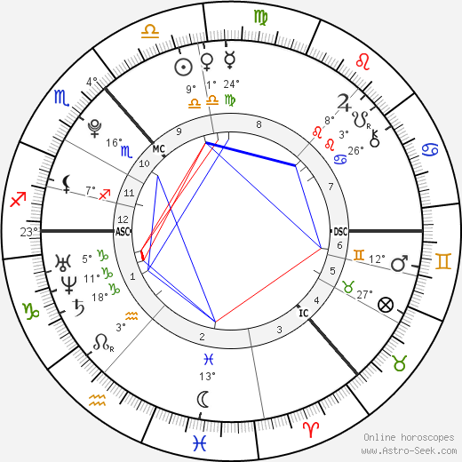 Sophie Jane Lockwood North birth chart, biography, wikipedia 2023, 2024