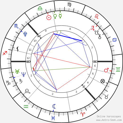 Sophie Jane Lockwood North birth chart, Sophie Jane Lockwood North astro natal horoscope, astrology