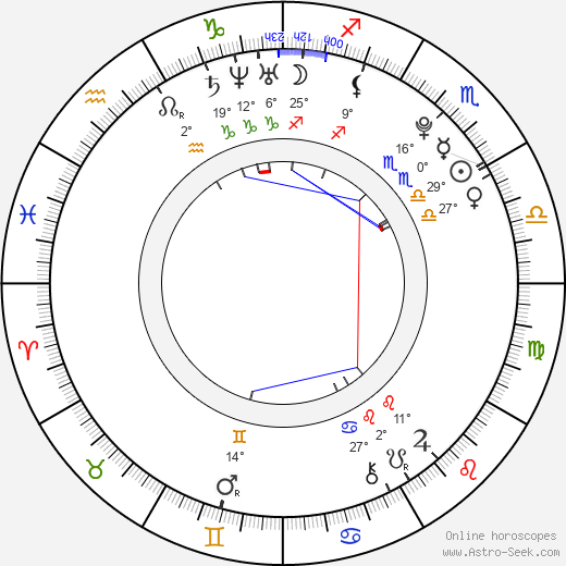 Stevie Brock birth chart, biography, wikipedia 2024, 2025