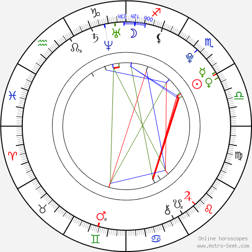 Stevie Brock birth chart, Stevie Brock astro natal horoscope, astrology