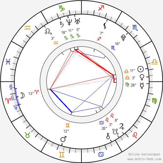 Tara Shelley birth chart, biography, wikipedia 2024, 2025