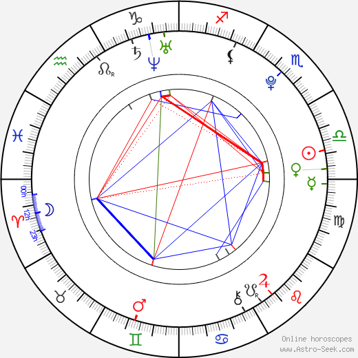 Tara Shelley birth chart, Tara Shelley astro natal horoscope, astrology