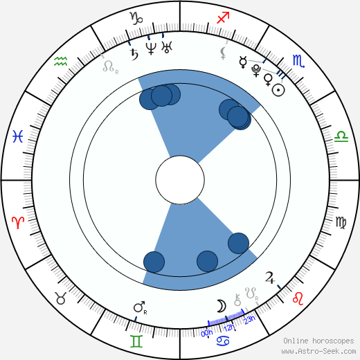 Ada Kukkonen wikipedia, biography, birth chart, instagram Ada Kukkonen wikipedia, horoscope, astrology, instagram