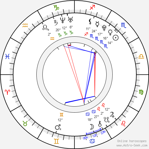 Ada Kukkonen birth chart, biography, wikipedia 2024, 2025